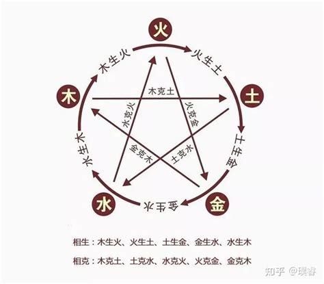 中华人民共和国五行|中国朝代五行,新中国五行属什么